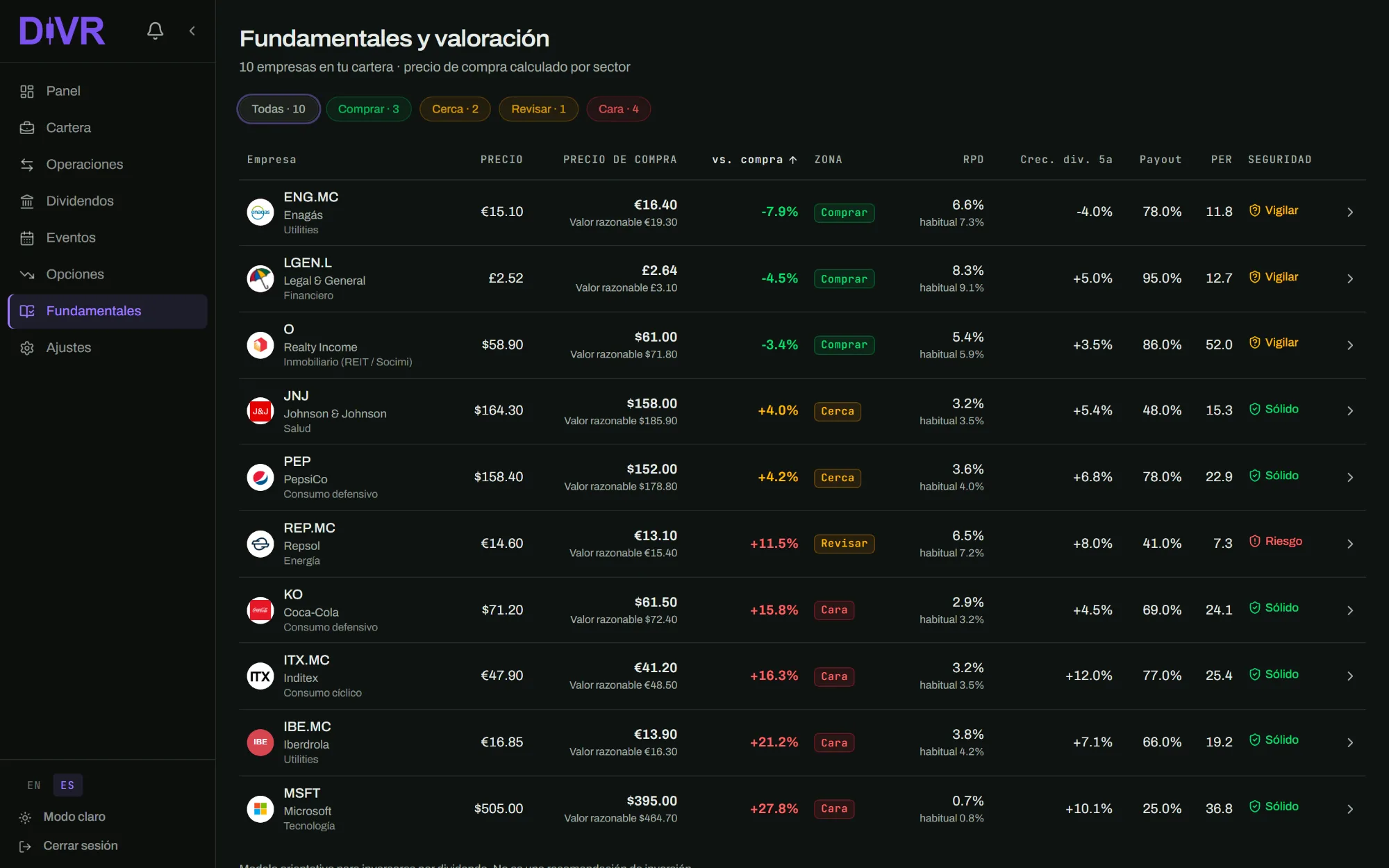 Tabla de fundamentales de Divr: precio actual, precio de compra calculado por sector, distancia, zona, rentabilidad por dividendo, crecimiento, payout, PER y seguridad del dividendo de cada posición.