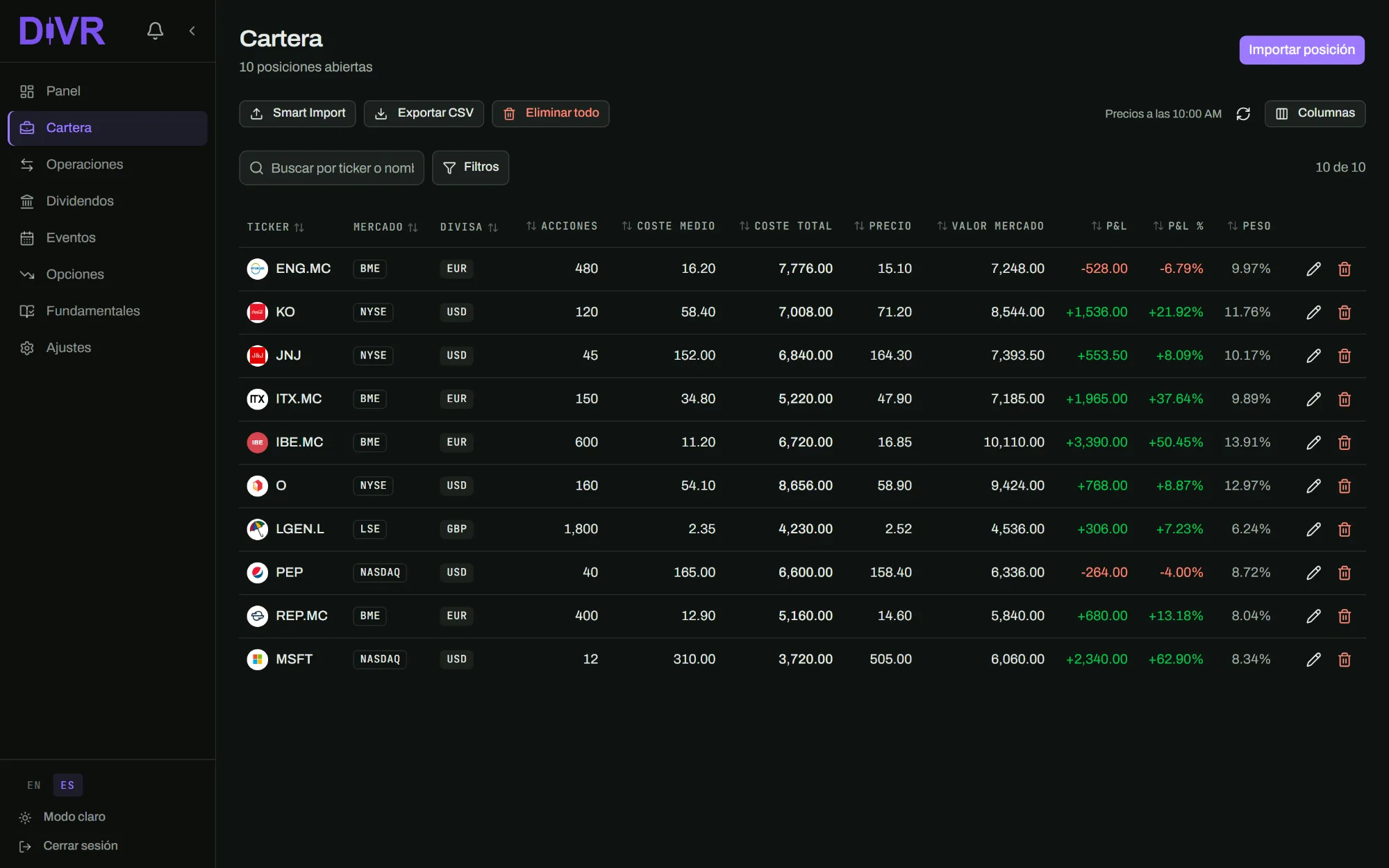 La cartera de Divr montada a partir de las compras: diez posiciones con sus acciones, precio medio, precio, valor de mercado y P&L.